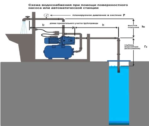 Высокое давление с близлежащей станции насосов