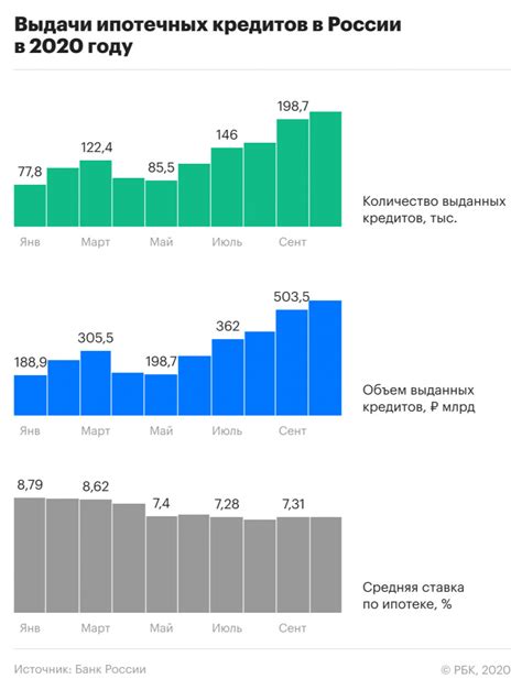 Высокое количество активных кредитов