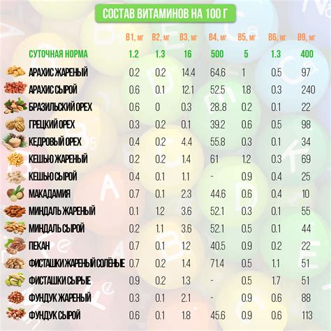 Высокое содержание витаминов и минералов в валерьянке