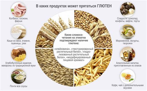 Высокое содержание зерна и глютена