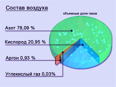 Высокое содержание каротинов в атмосфере