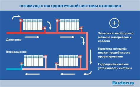 Высокотехнологичные решения: альтернативы воздушным батареям в квартире