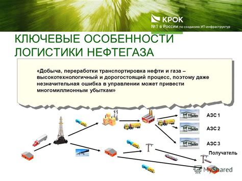 Высокотехнологичный и дорогостоящий процесс