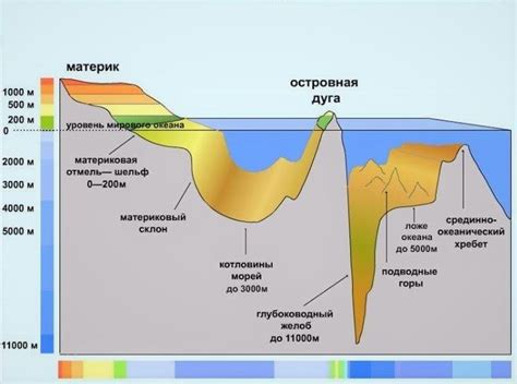 Высота над уровнем моря: понятие и значение