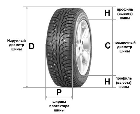 Высота профиля шины в см