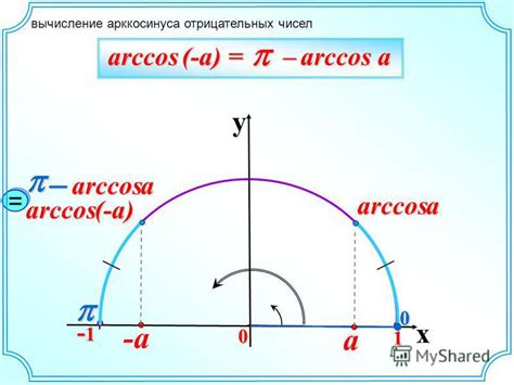 Вычисление арккосинуса