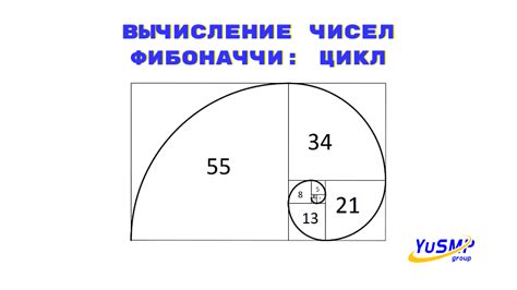 Вычисление чисел Фибоначчи