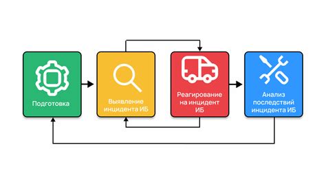 Выявление, расследование и наказание: этапы реагирования на нарушения