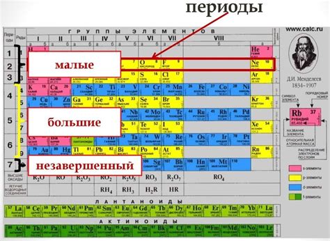 Выявление главной группы по таблице элементов