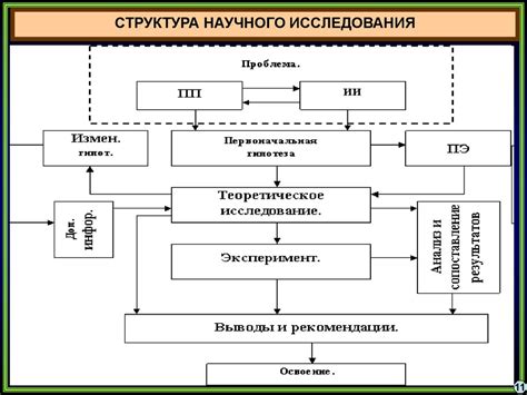 Выявление главных компонентов