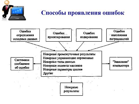 Выявление и исправление системных ошибок