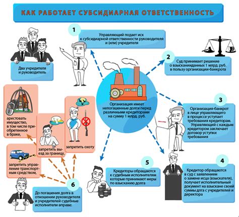 Выявление и привлечение виновных к ответственности