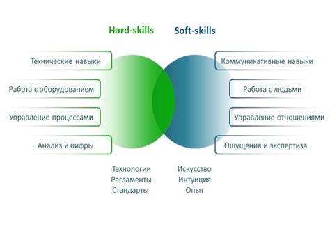 Выявление компетенций и опыта