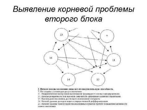 Выявление корневой причины проблемы