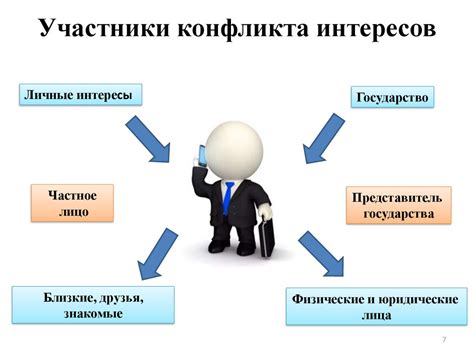 Выявление общих интересов для укрепления связи