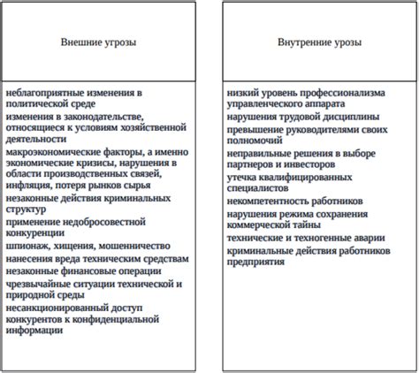 Выявление справа угрозы для эффективной борьбы