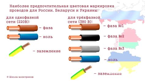 Выяснение функционального назначения проводов