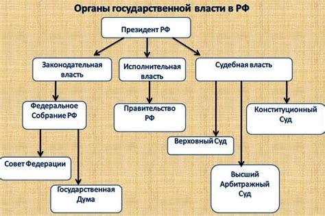 Выяснение через государственные органы