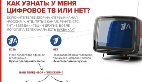 Выясните, поддерживает ли ваш телевизор Иви