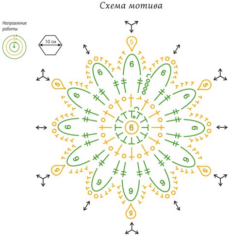 Вязание лепестков ромашки