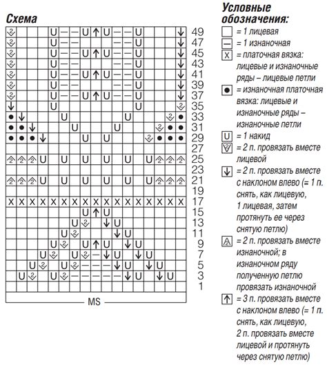 Вязание по схеме