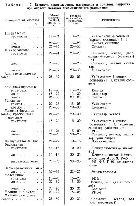 Вязкость в DIN: что это такое?