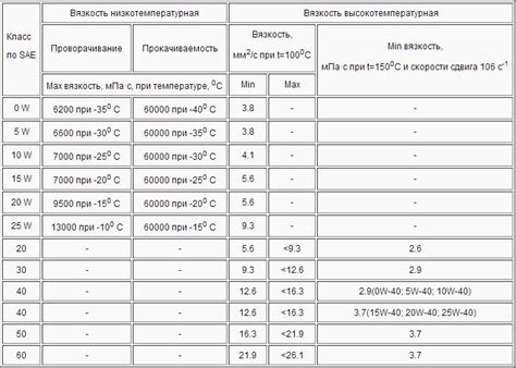 Вязкость и текучесть акриловой краски