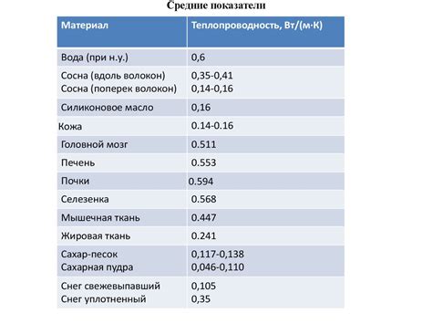 Вязкость молока и скорость пропускания