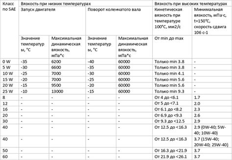 Вязкость эфирного масла