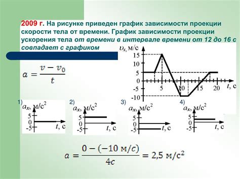 В каких случаях начальная скорость может быть отрицательной