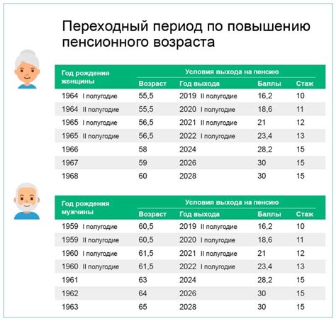 В каких странах отсутствует пенсия по старости?