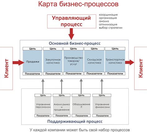 В разработке продуктов и услуг