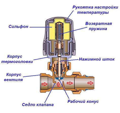 В чем заключается принцип работы клапана?