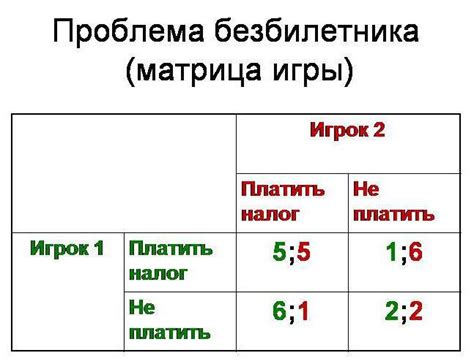 В чем заключается проблема