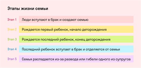 В чем заключается создание слизового ранчо