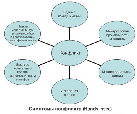 В чем причины конфликта?