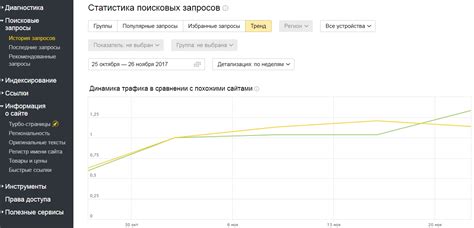 В этом разделе можно просмотреть трафик за каждый день