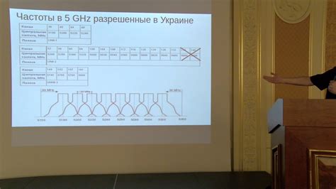 ГГц частота: особенности использования