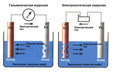 Гальваническая коррозия