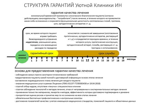 Гарантии и обязательства участников