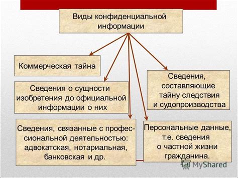 Гарантирование конфиденциальности информации