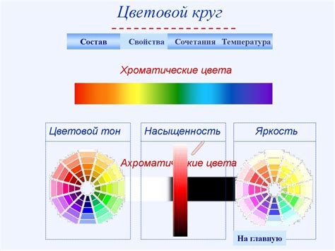 Гармонизация цветов