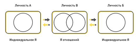 Гармоничность в паре