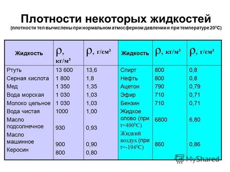 Где и зачем используется расчет плотности смеси жидкостей