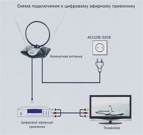 Где и как установить комнатную антенну Овос 21