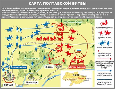 Где и когда состоялась битва под Полтавой