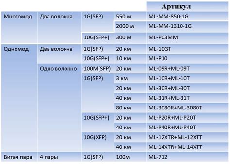 Где можно найти артикул детали