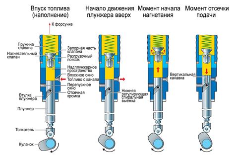 Где можно найти номер плунжерной пары