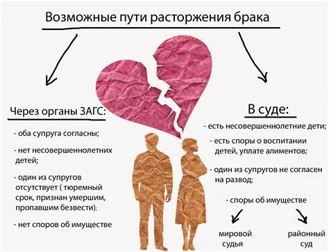 Где можно узнать статус заявления о разводе в суде