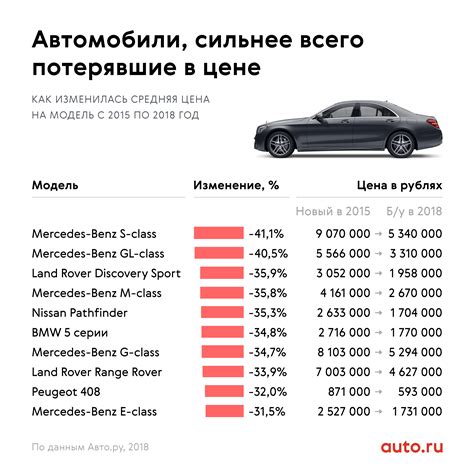 Где найти актуальные данные о стоимости автомобилей в 2020 году